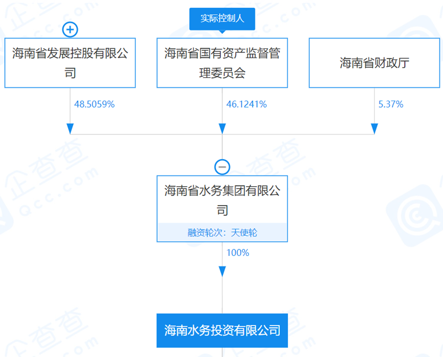 狂按加速鍵！海南省積極組建省級水務市場化主體-