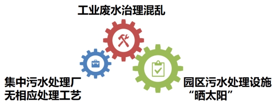 環保科普 | 工業廢水知多少-