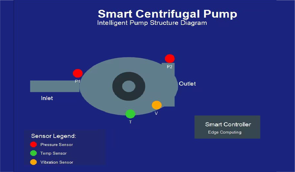 智能泵閥時代來臨：工業4.0背景下的泵閥技術革新與應用展望
