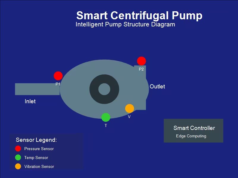 智能泵閥時代來臨:工業4.0背景下的泵閥技術革新與應用展望- 智能泵閥時代來臨:工業4.0背景下的泵閥技術革新與應用展望-