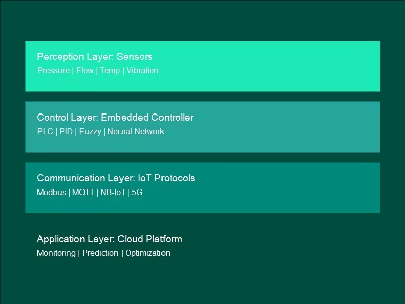 智能泵閥時代來臨:工業4.0背景下的泵閥技術革新與應用展望- 智能泵閥時代來臨:工業4.0背景下的泵閥技術革新與應用展望-