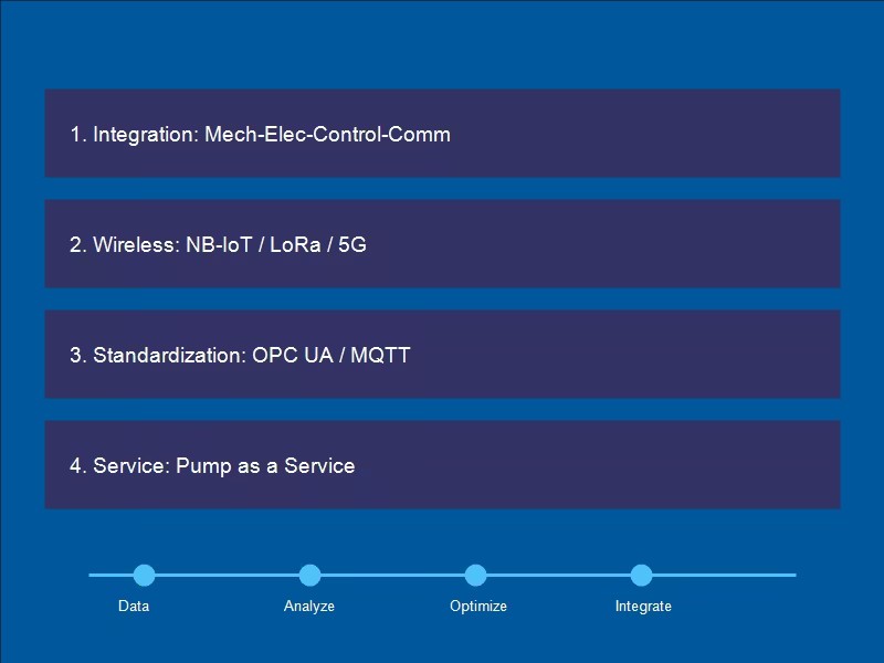 智能泵閥時代來臨:工業4.0背景下的泵閥技術革新與應用展望- 智能泵閥時代來臨:工業4.0背景下的泵閥技術革新與應用展望-
